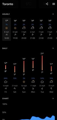 Screenshot_20250424_220811_Today Weather.jpg