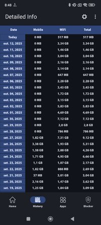 Screenshot_2025-10-13-08-48-49-638_com.AFG.internetspeedmeter.jpg