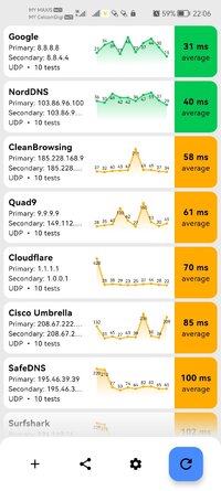 Screenshot_20251204_220605_com.catinthebox.dnsspeedtest.jpg