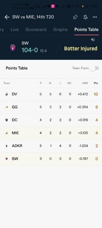 Screenshot_20251214_190038_in.cricketexchange.app.cricketexchange.jpg