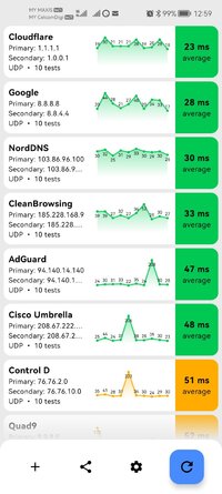 Screenshot_20251215_125955_com.catinthebox.dnsspeedtest.jpg