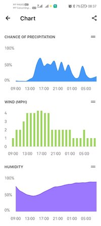 Screenshot_20260205_083747_mobi.lockdown.weather.jpg